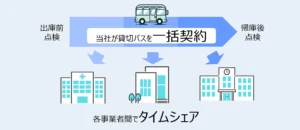川崎,運転手付き,貸切バス,横浜